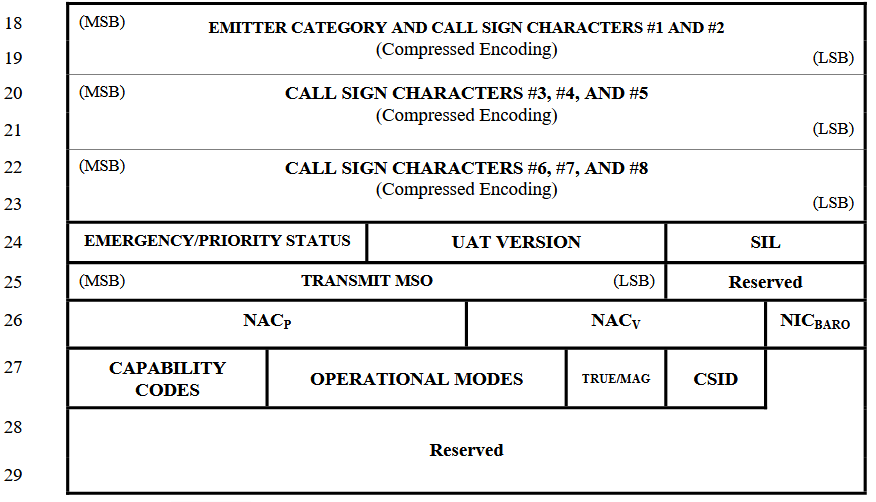 UAT MDB Mode status