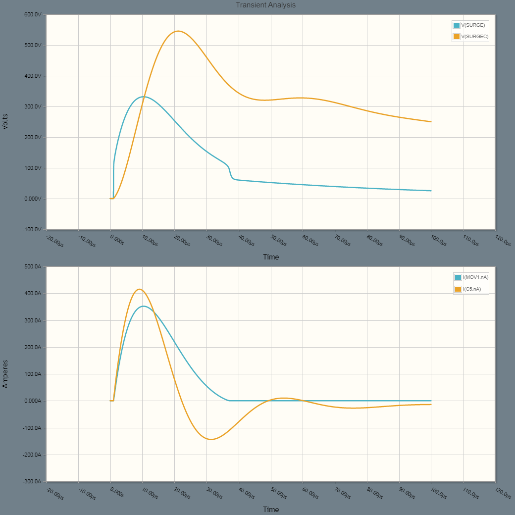 waveforms