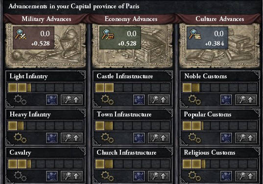 Crusader Kings II technology screen