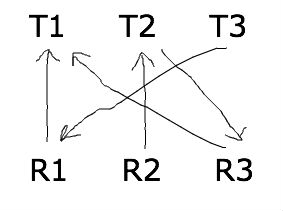 Allocation Question