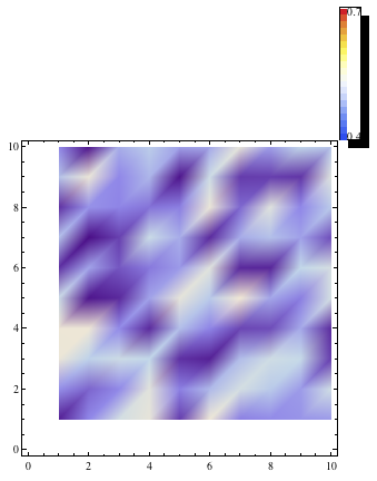 Mathematica graphic