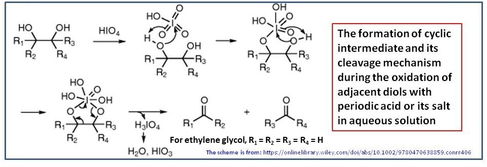 Periodate Oxidation-1