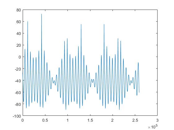 Rise and set times plot for a satellite orbiting Earth