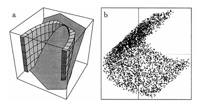 Horseshoe distribution.