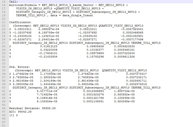 REsults of Multinomial Logistic Regression Model