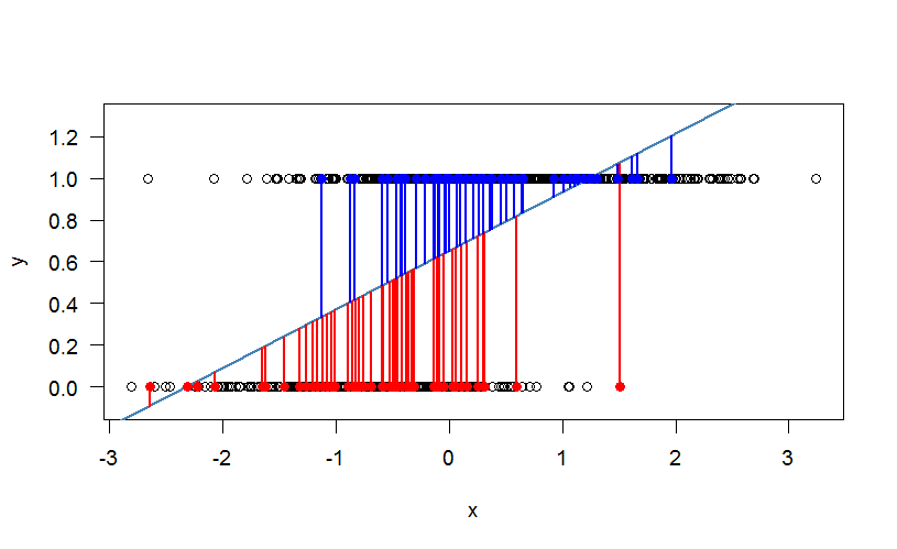 illmodresiduals