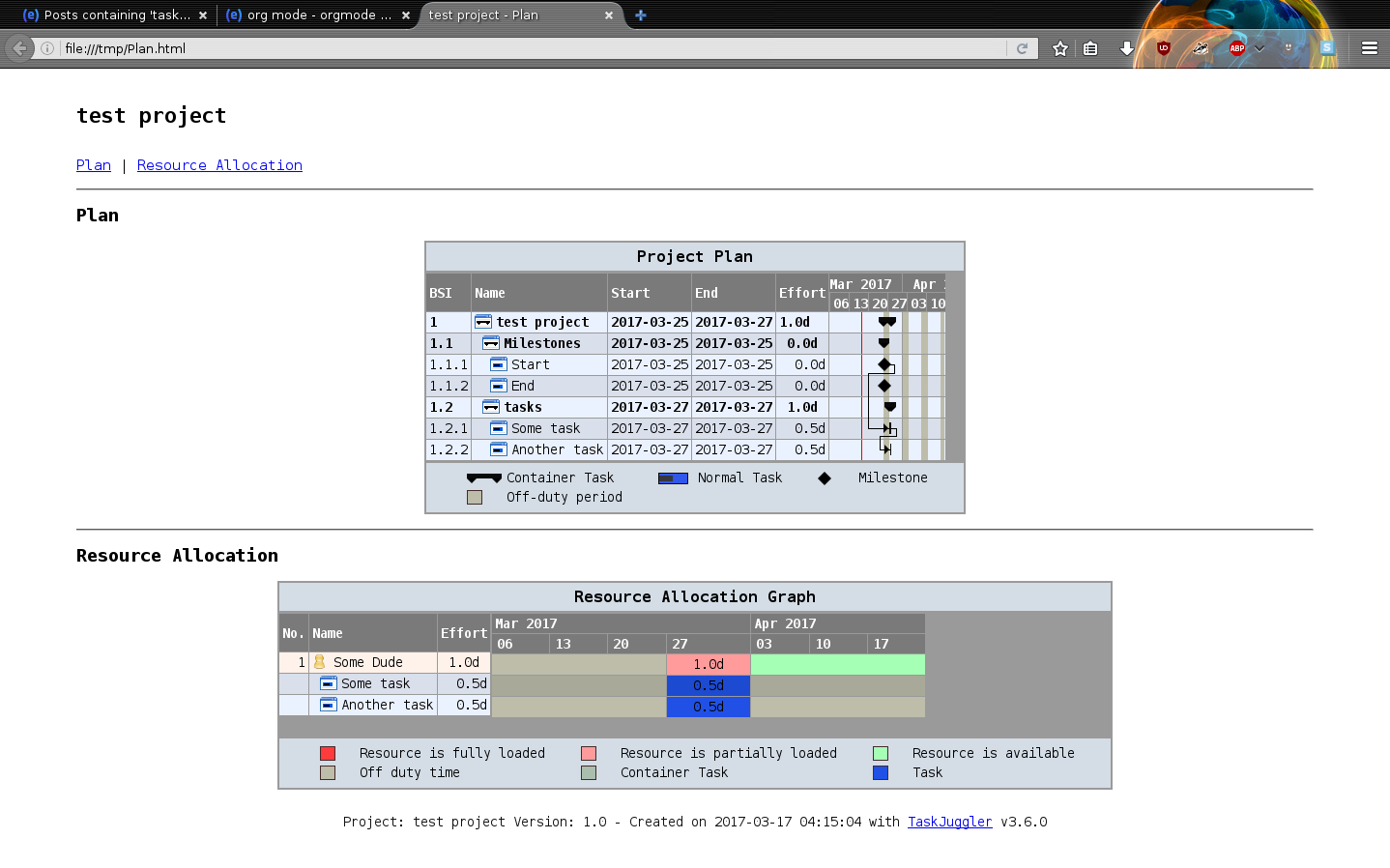 screen shot of resulting gantt and resource charts