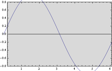 Mathematica graphics