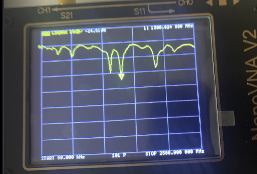 VNA measurements