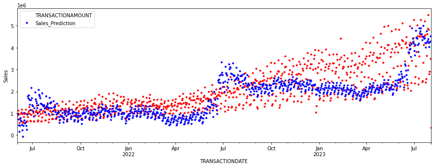 XGBOOST-tuned