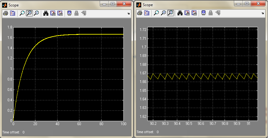 Voltage across C for a High Time Constant RC Circuit