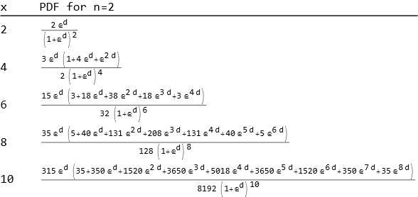 PDF's of even values of x