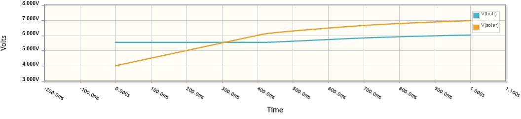 Voltages