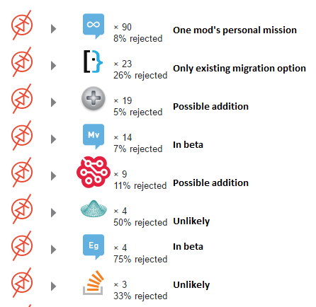 90 day migration stats 12-26-16