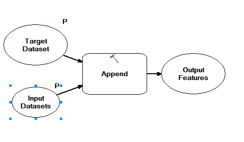 Set up the input and target to be parameters by right clicking on them: