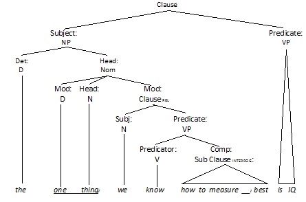 Slightly simplified tree diagram of OP's example