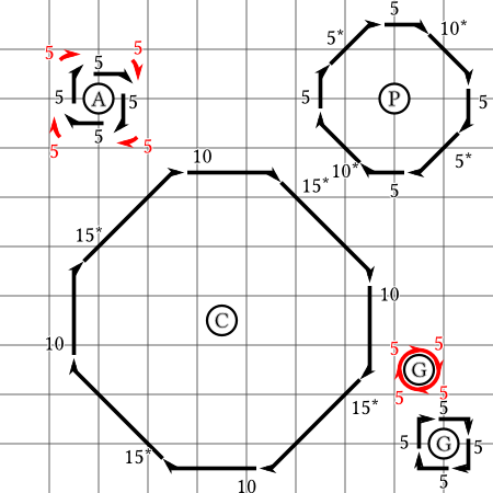 Turning circles according to the rules