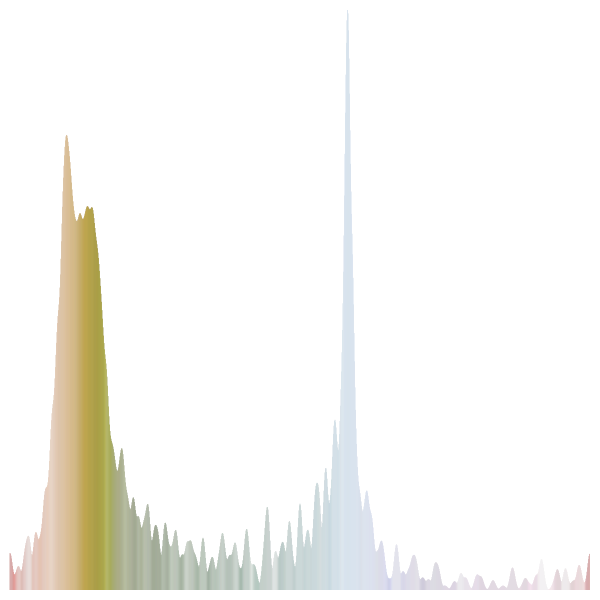 hue histogram for umbrella