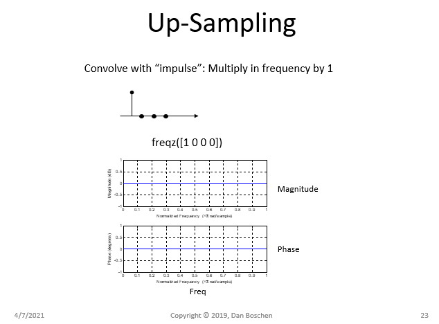 multiply by 1