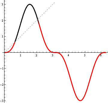 Mathematica graphics