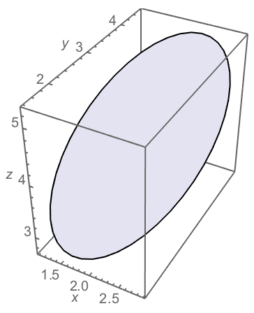 3D ellipse