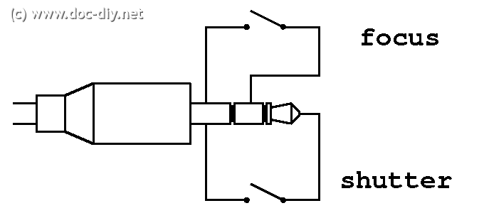 Jack diagram