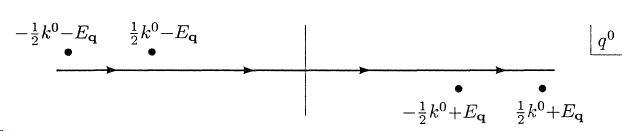 location of poles of amplitude (in complex q^0 plane)