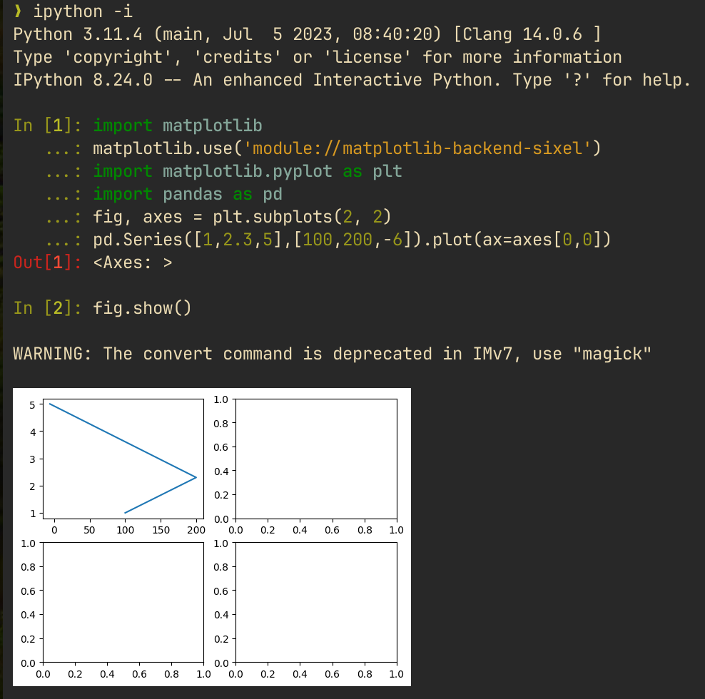 IPython plot displayed in terminal after plot commands