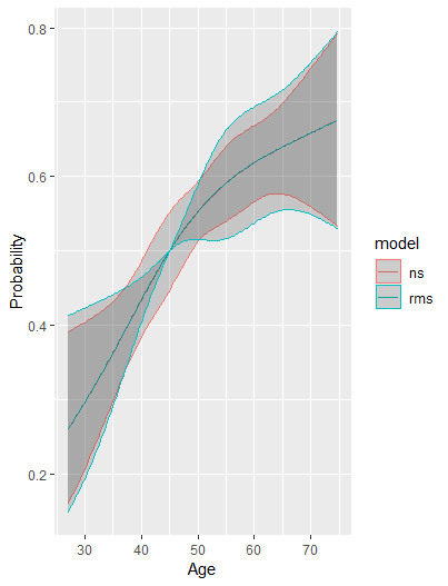 example #2 on probability scale