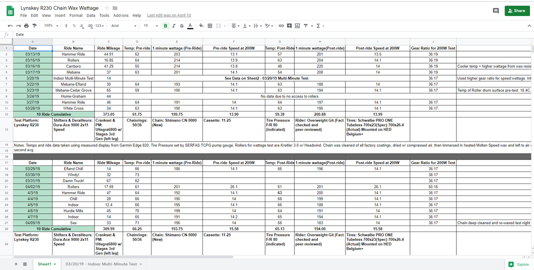 Wax Test Spreadsheet