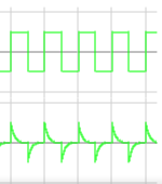 Squarewave in