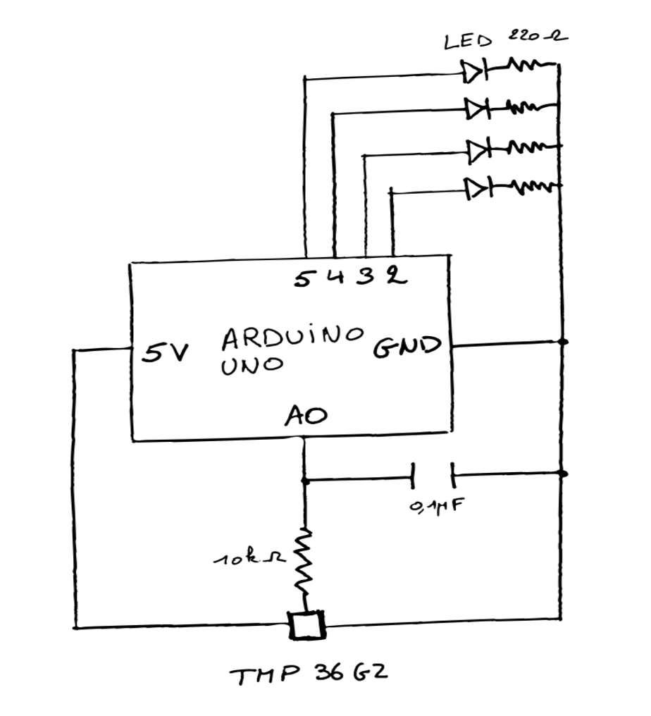 schematic