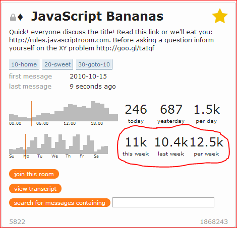 JavaScript chat statistics