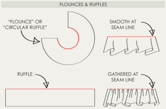 difference between ruffles and flounces