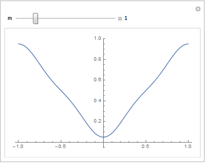 Mathematica graphics