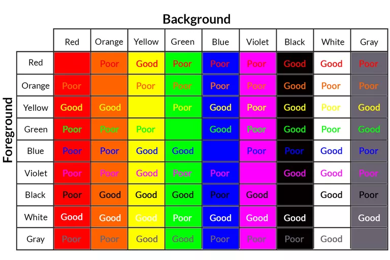 colors contrasted with each other chart