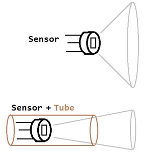  Pyroelectric sensor in a tube