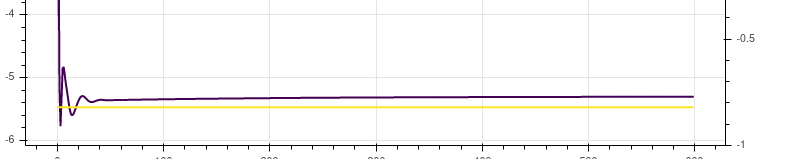 steady state error not disappearing