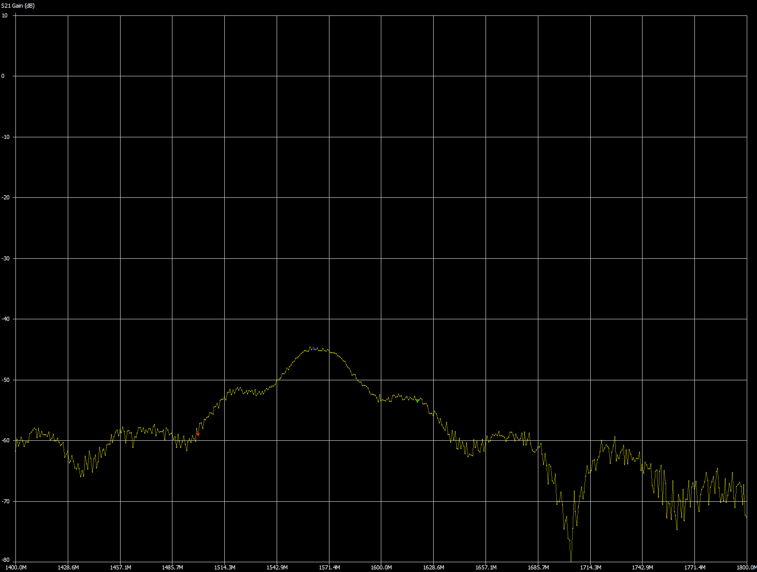 S21 AVX M830120 test PCB