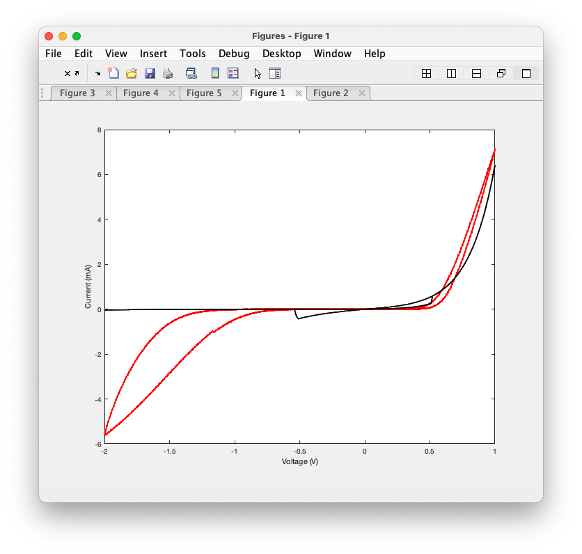 MATLAB