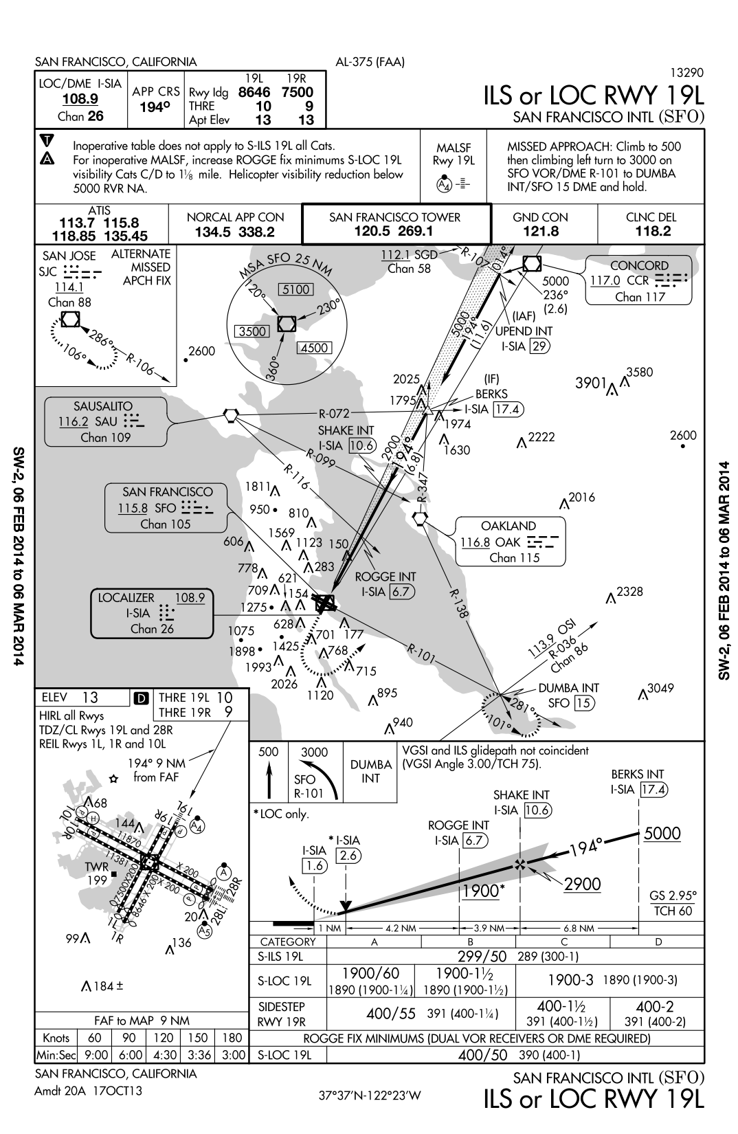 KSFO ILS 19L