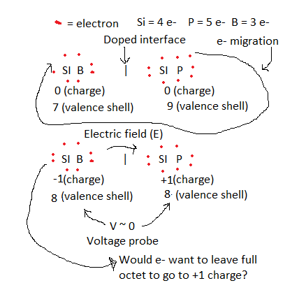 pn junc drawing