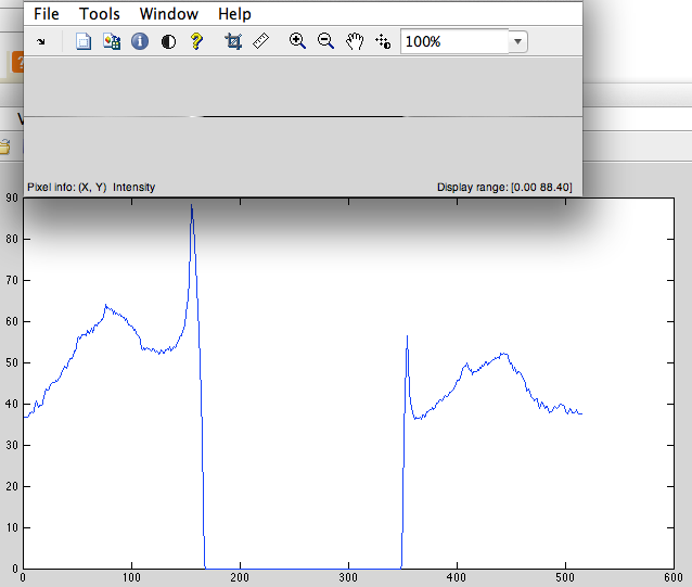 Cyclic left shift