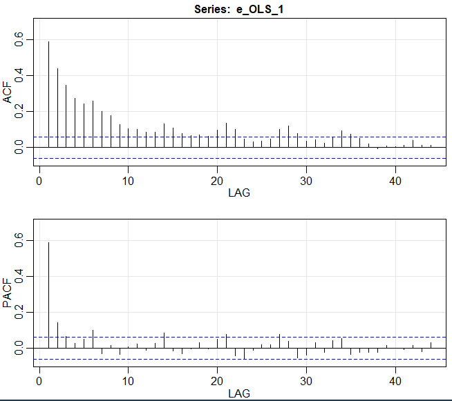 Residuals from 1st OLS