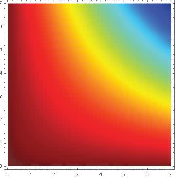 colour function density plot