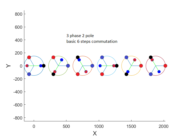 3 phase 2 pole