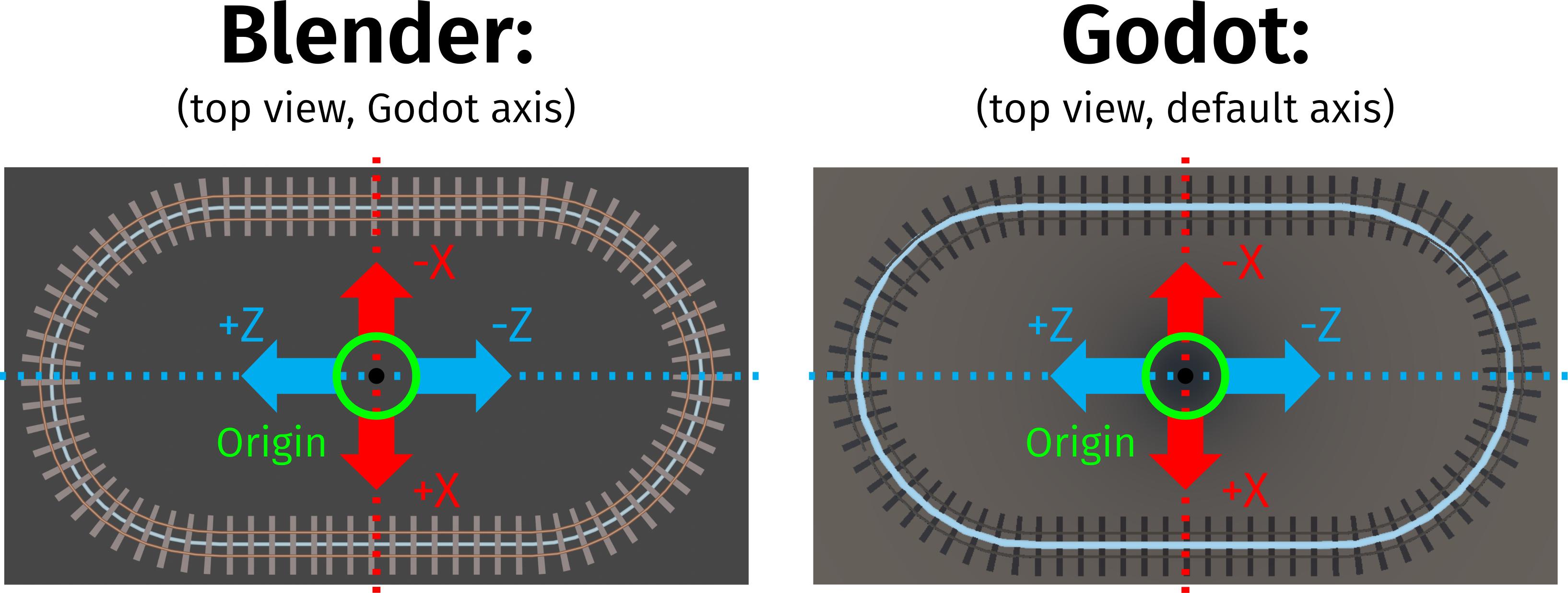 Comparison Curve: Blender vs. Godot