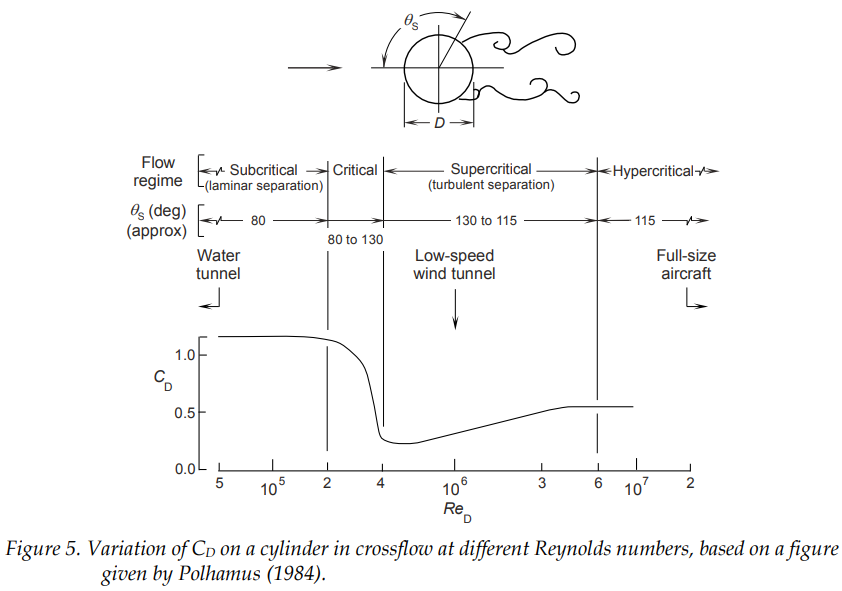 figure1