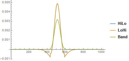 Mathematica graphics