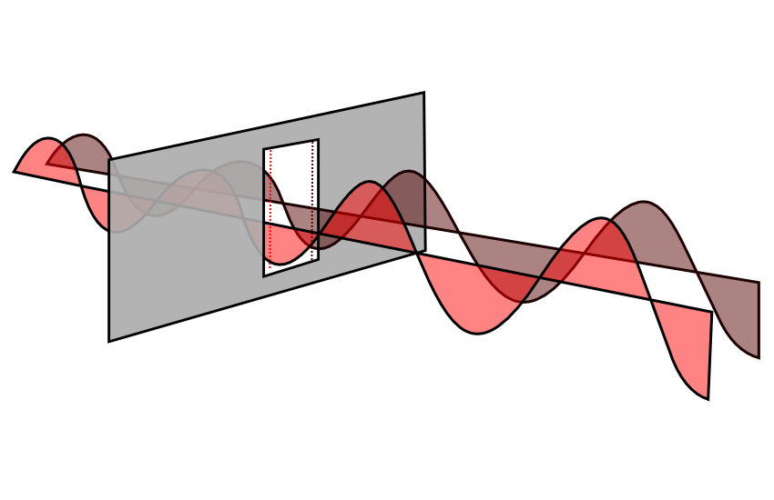 two wave-rays